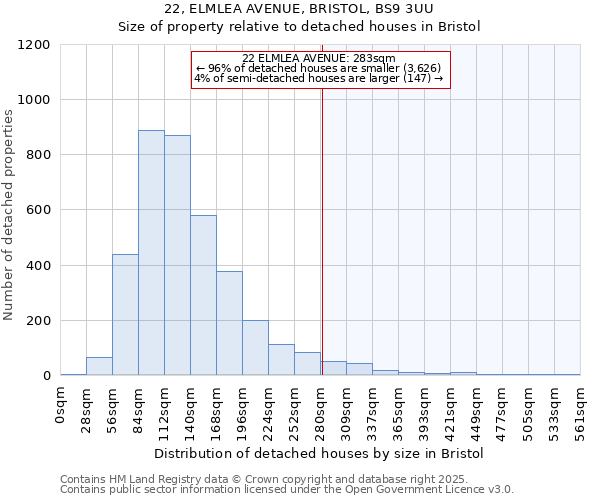 22, ELMLEA AVENUE, BRISTOL, BS9 3UU: Size of property relative to detached houses in Bristol