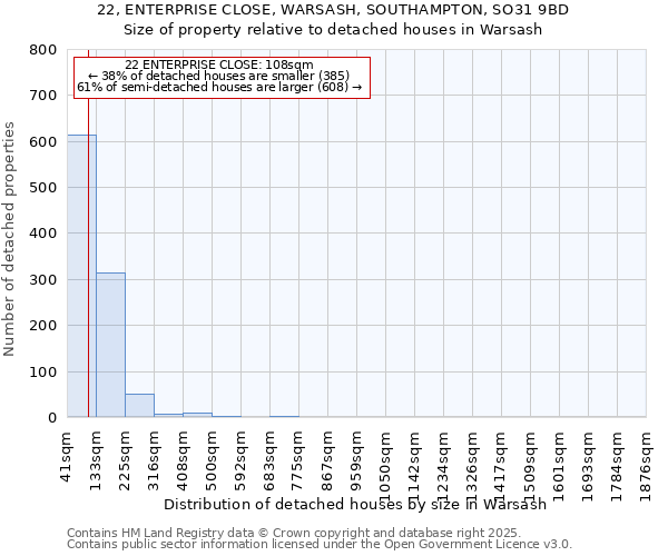 22, ENTERPRISE CLOSE, WARSASH, SOUTHAMPTON, SO31 9BD: Size of property relative to detached houses in Warsash