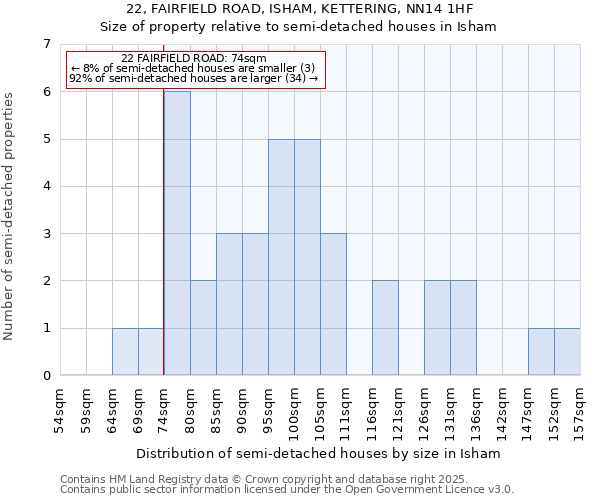 22, FAIRFIELD ROAD, ISHAM, KETTERING, NN14 1HF: Size of property relative to detached houses in Isham