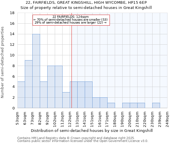 22, FAIRFIELDS, GREAT KINGSHILL, HIGH WYCOMBE, HP15 6EP: Size of property relative to detached houses in Great Kingshill