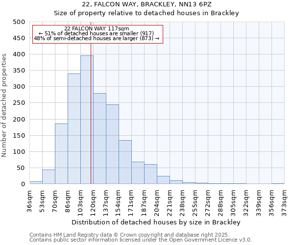 22, FALCON WAY, BRACKLEY, NN13 6PZ: Size of property relative to detached houses in Brackley