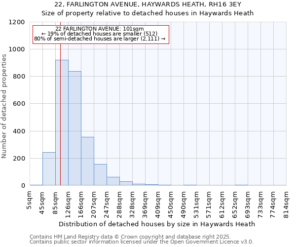 22, FARLINGTON AVENUE, HAYWARDS HEATH, RH16 3EY: Size of property relative to detached houses in Haywards Heath