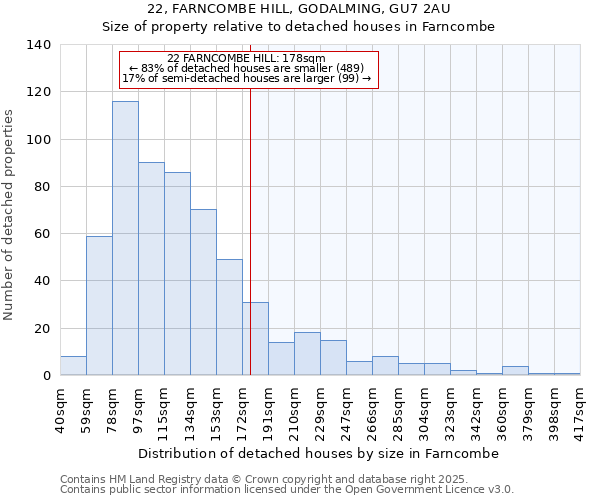 22, FARNCOMBE HILL, GODALMING, GU7 2AU: Size of property relative to detached houses in Farncombe