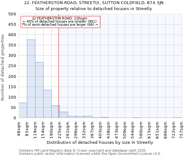 22, FEATHERSTON ROAD, STREETLY, SUTTON COLDFIELD, B74 3JN: Size of property relative to detached houses in Streetly