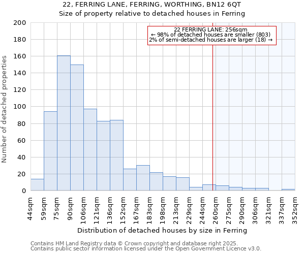 22, FERRING LANE, FERRING, WORTHING, BN12 6QT: Size of property relative to detached houses in Ferring