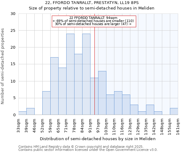 22, FFORDD TANRALLT, PRESTATYN, LL19 8PS: Size of property relative to detached houses in Meliden