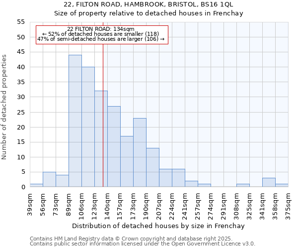 22, FILTON ROAD, HAMBROOK, BRISTOL, BS16 1QL: Size of property relative to detached houses in Frenchay