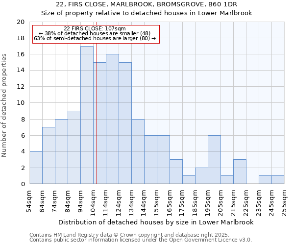 22, FIRS CLOSE, MARLBROOK, BROMSGROVE, B60 1DR: Size of property relative to detached houses in Lower Marlbrook