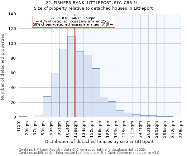 22, FISHERS BANK, LITTLEPORT, ELY, CB6 1LL: Size of property relative to detached houses in Littleport