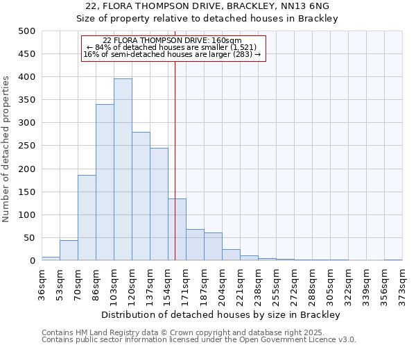 22, FLORA THOMPSON DRIVE, BRACKLEY, NN13 6NG: Size of property relative to detached houses in Brackley