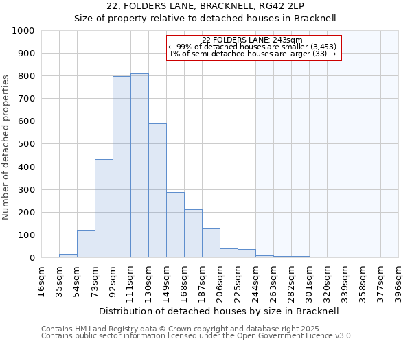 22, FOLDERS LANE, BRACKNELL, RG42 2LP: Size of property relative to detached houses in Bracknell