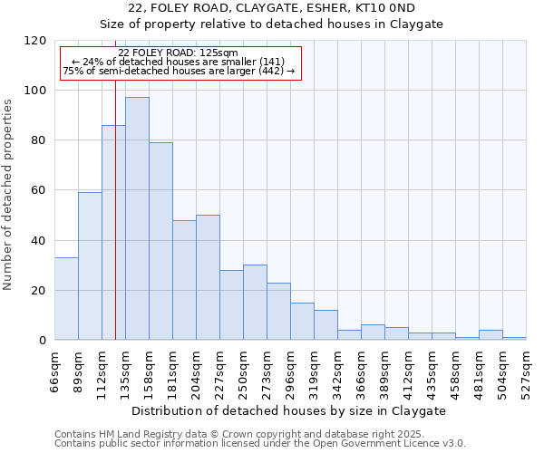 22, FOLEY ROAD, CLAYGATE, ESHER, KT10 0ND: Size of property relative to detached houses in Claygate