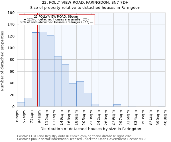 22, FOLLY VIEW ROAD, FARINGDON, SN7 7DH: Size of property relative to detached houses in Faringdon