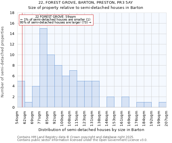 22, FOREST GROVE, BARTON, PRESTON, PR3 5AY: Size of property relative to detached houses in Barton