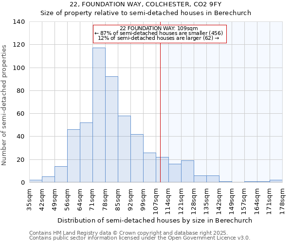 22, FOUNDATION WAY, COLCHESTER, CO2 9FY: Size of property relative to detached houses in Berechurch