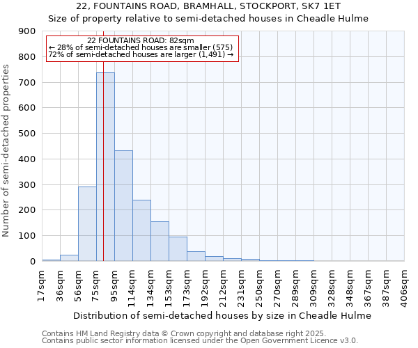 22, FOUNTAINS ROAD, BRAMHALL, STOCKPORT, SK7 1ET: Size of property relative to detached houses in Cheadle Hulme