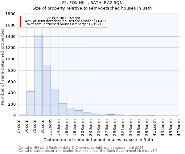 22, FOX HILL, BATH, BA2 5QN: Size of property relative to detached houses in Bath