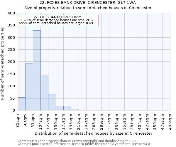 22, FOXES BANK DRIVE, CIRENCESTER, GL7 1WA: Size of property relative to detached houses in Cirencester