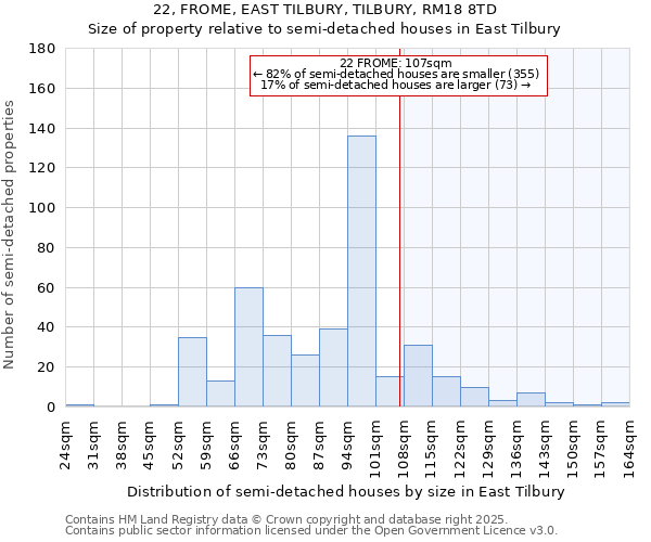 22, FROME, EAST TILBURY, TILBURY, RM18 8TD: Size of property relative to detached houses in East Tilbury