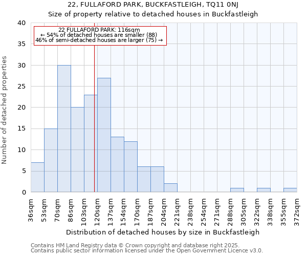 22, FULLAFORD PARK, BUCKFASTLEIGH, TQ11 0NJ: Size of property relative to detached houses in Buckfastleigh