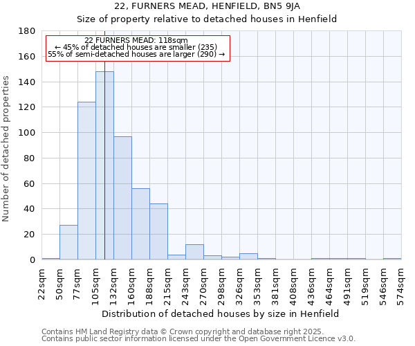 22, FURNERS MEAD, HENFIELD, BN5 9JA: Size of property relative to detached houses in Henfield