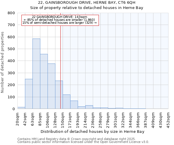 22, GAINSBOROUGH DRIVE, HERNE BAY, CT6 6QH: Size of property relative to detached houses in Herne Bay