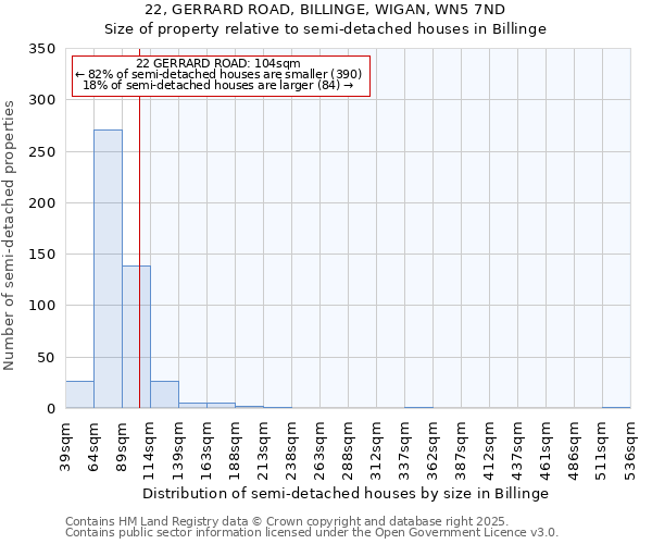 22, GERRARD ROAD, BILLINGE, WIGAN, WN5 7ND: Size of property relative to detached houses in Billinge