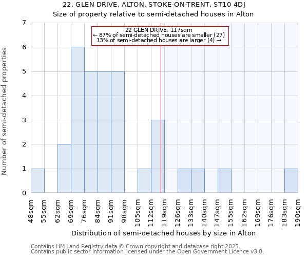 22, GLEN DRIVE, ALTON, STOKE-ON-TRENT, ST10 4DJ: Size of property relative to detached houses in Alton