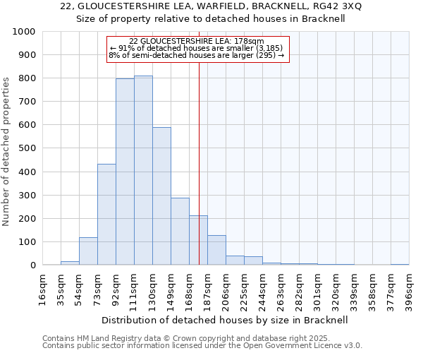 22, GLOUCESTERSHIRE LEA, WARFIELD, BRACKNELL, RG42 3XQ: Size of property relative to detached houses in Bracknell