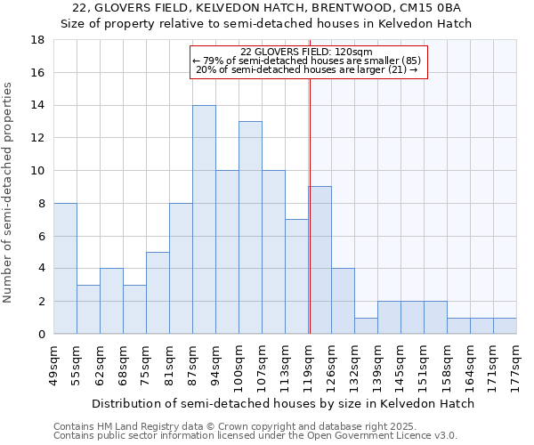 22, GLOVERS FIELD, KELVEDON HATCH, BRENTWOOD, CM15 0BA: Size of property relative to detached houses in Kelvedon Hatch