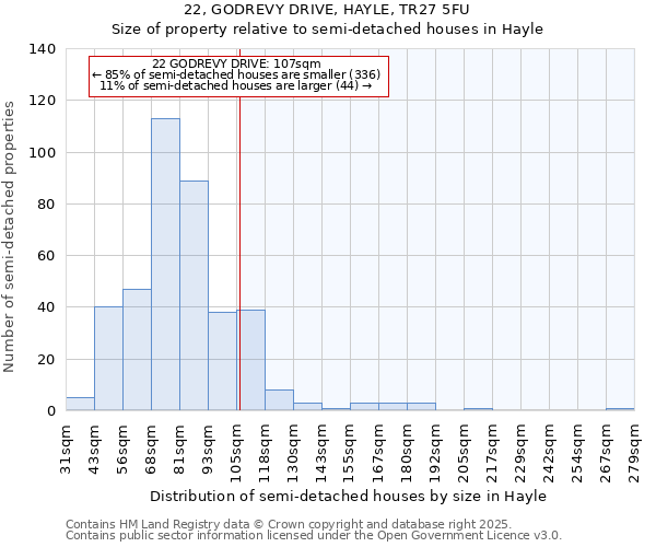 22, GODREVY DRIVE, HAYLE, TR27 5FU: Size of property relative to detached houses in Hayle