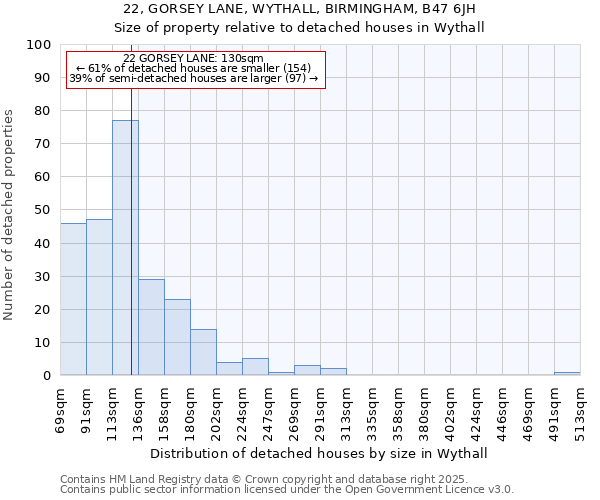 22, GORSEY LANE, WYTHALL, BIRMINGHAM, B47 6JH: Size of property relative to detached houses in Wythall