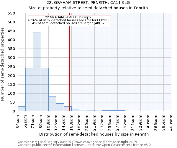 22, GRAHAM STREET, PENRITH, CA11 9LG: Size of property relative to detached houses in Penrith