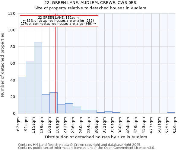 22, GREEN LANE, AUDLEM, CREWE, CW3 0ES: Size of property relative to detached houses in Audlem