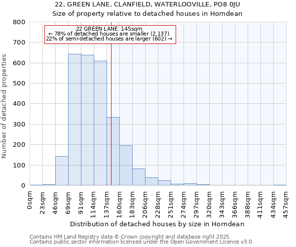 22, GREEN LANE, CLANFIELD, WATERLOOVILLE, PO8 0JU: Size of property relative to detached houses in Horndean