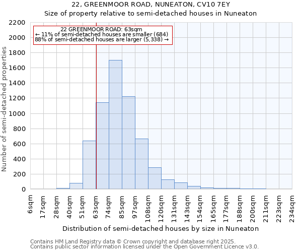 22, GREENMOOR ROAD, NUNEATON, CV10 7EY: Size of property relative to detached houses in Nuneaton