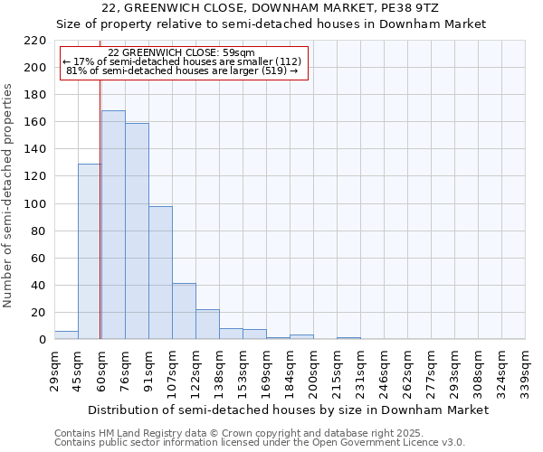 22, GREENWICH CLOSE, DOWNHAM MARKET, PE38 9TZ: Size of property relative to detached houses in Downham Market