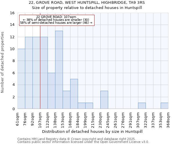 22, GROVE ROAD, WEST HUNTSPILL, HIGHBRIDGE, TA9 3RS: Size of property relative to detached houses in Huntspill