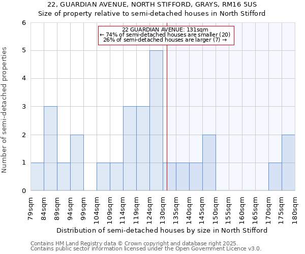 22, GUARDIAN AVENUE, NORTH STIFFORD, GRAYS, RM16 5US: Size of property relative to detached houses in North Stifford