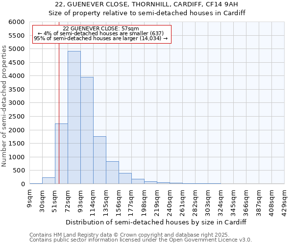 22, GUENEVER CLOSE, THORNHILL, CARDIFF, CF14 9AH: Size of property relative to detached houses in Cardiff