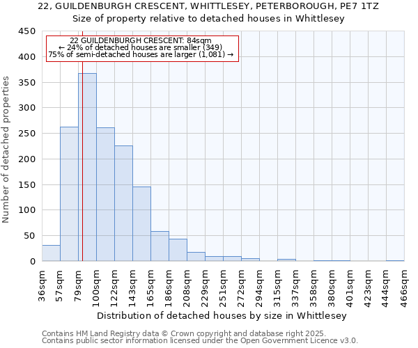 22, GUILDENBURGH CRESCENT, WHITTLESEY, PETERBOROUGH, PE7 1TZ: Size of property relative to detached houses in Whittlesey