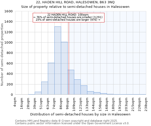 22, HADEN HILL ROAD, HALESOWEN, B63 3NQ: Size of property relative to detached houses in Halesowen