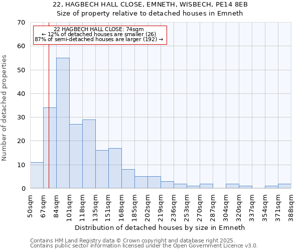 22, HAGBECH HALL CLOSE, EMNETH, WISBECH, PE14 8EB: Size of property relative to detached houses in Emneth