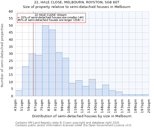 22, HALE CLOSE, MELBOURN, ROYSTON, SG8 6ET: Size of property relative to detached houses in Melbourn