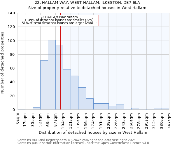 22, HALLAM WAY, WEST HALLAM, ILKESTON, DE7 6LA: Size of property relative to detached houses in West Hallam