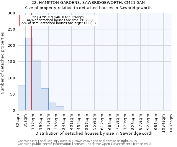 22, HAMPTON GARDENS, SAWBRIDGEWORTH, CM21 0AN: Size of property relative to detached houses in Sawbridgeworth