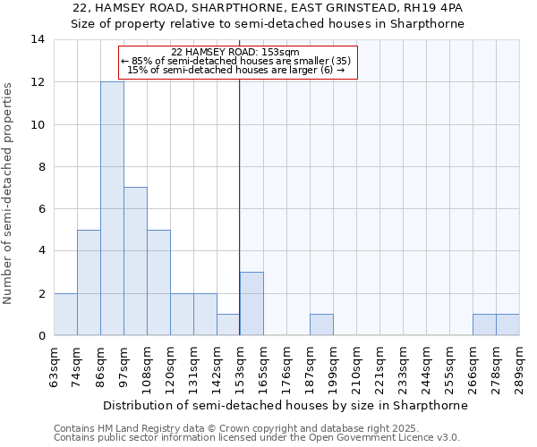 22, HAMSEY ROAD, SHARPTHORNE, EAST GRINSTEAD, RH19 4PA: Size of property relative to detached houses in Sharpthorne