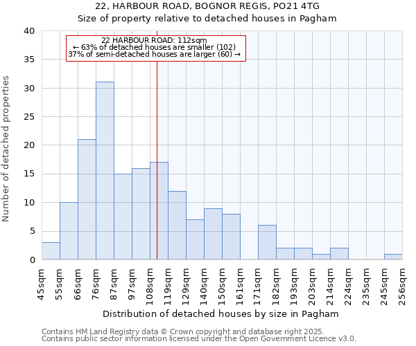 22, HARBOUR ROAD, BOGNOR REGIS, PO21 4TG: Size of property relative to detached houses in Pagham