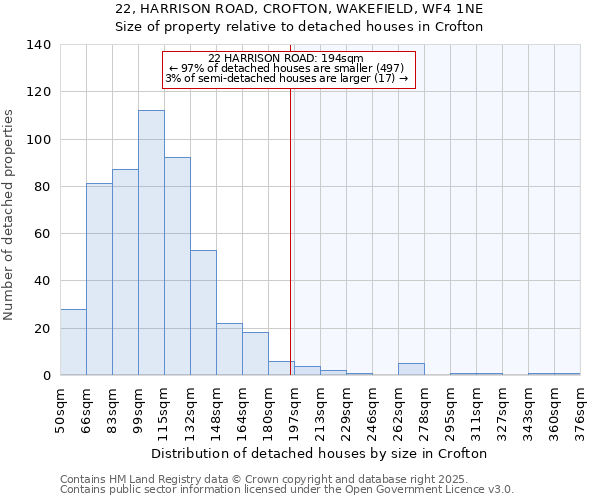 22, HARRISON ROAD, CROFTON, WAKEFIELD, WF4 1NE: Size of property relative to detached houses in Crofton