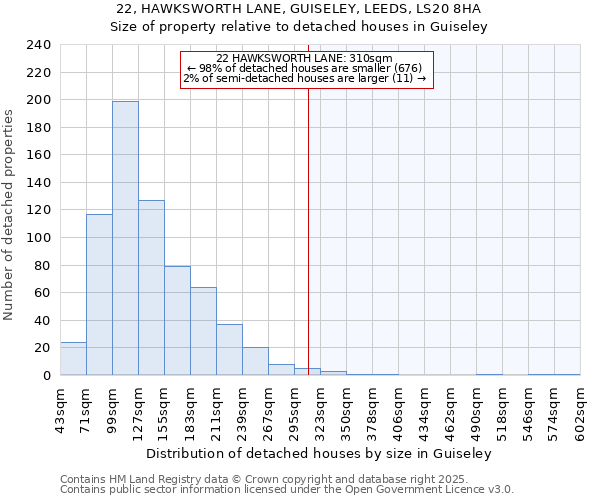 22, HAWKSWORTH LANE, GUISELEY, LEEDS, LS20 8HA: Size of property relative to detached houses in Guiseley